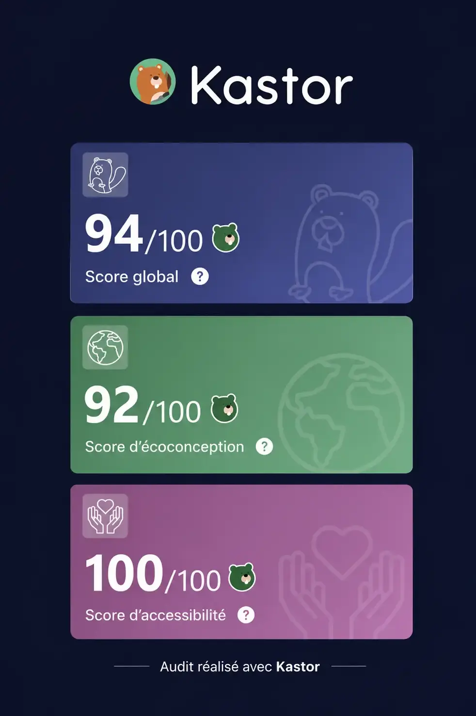 Score global de 94/100 réalisé avec Kastor